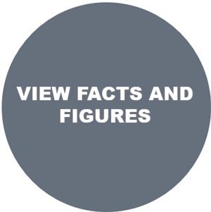 Click for facts and figures on grants at the Boston Public Schools 